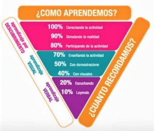 Estilos de enseñanza en fútbol