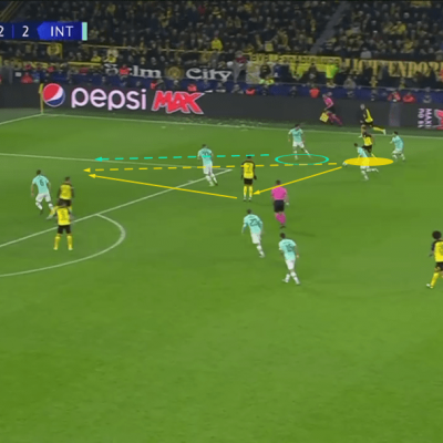 Fullbacks: How to defend opposition runs behind the defensive line?