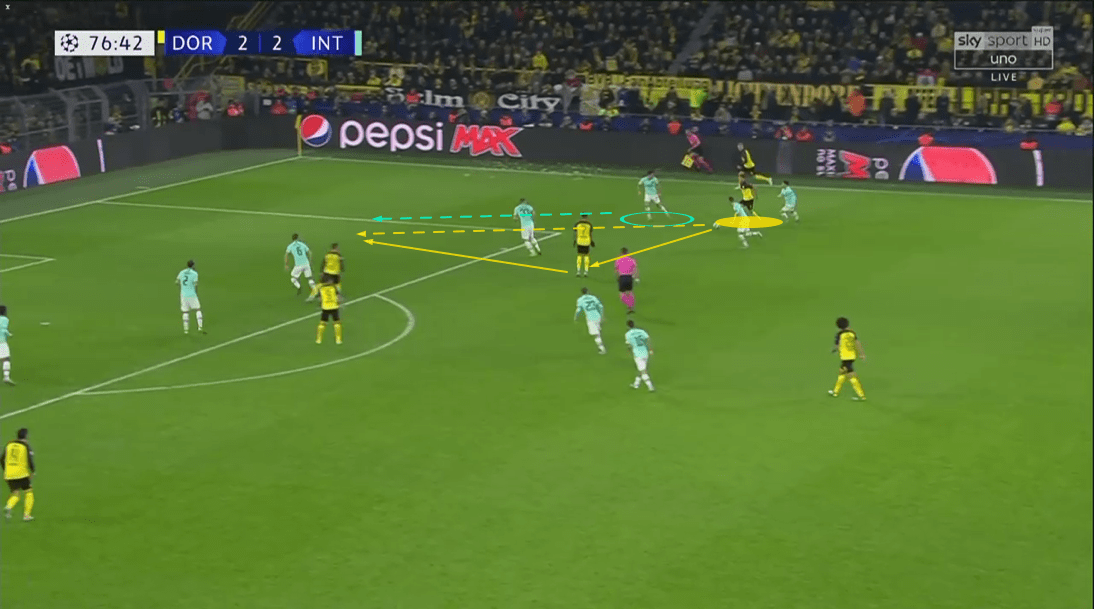 You are currently viewing Fullbacks: How to defend opposition runs behind the defensive line?