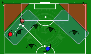 Read more about the article Individual Fundamentals Per Position