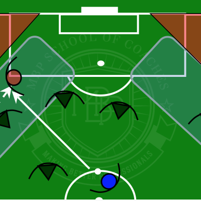Individual Fundamentals Per Position