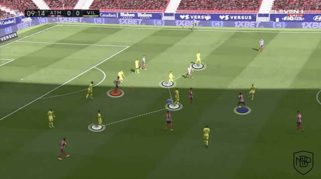 8 2 Suarez v. Costa: What can each player add to Simeone's team? MBP School of coaches
