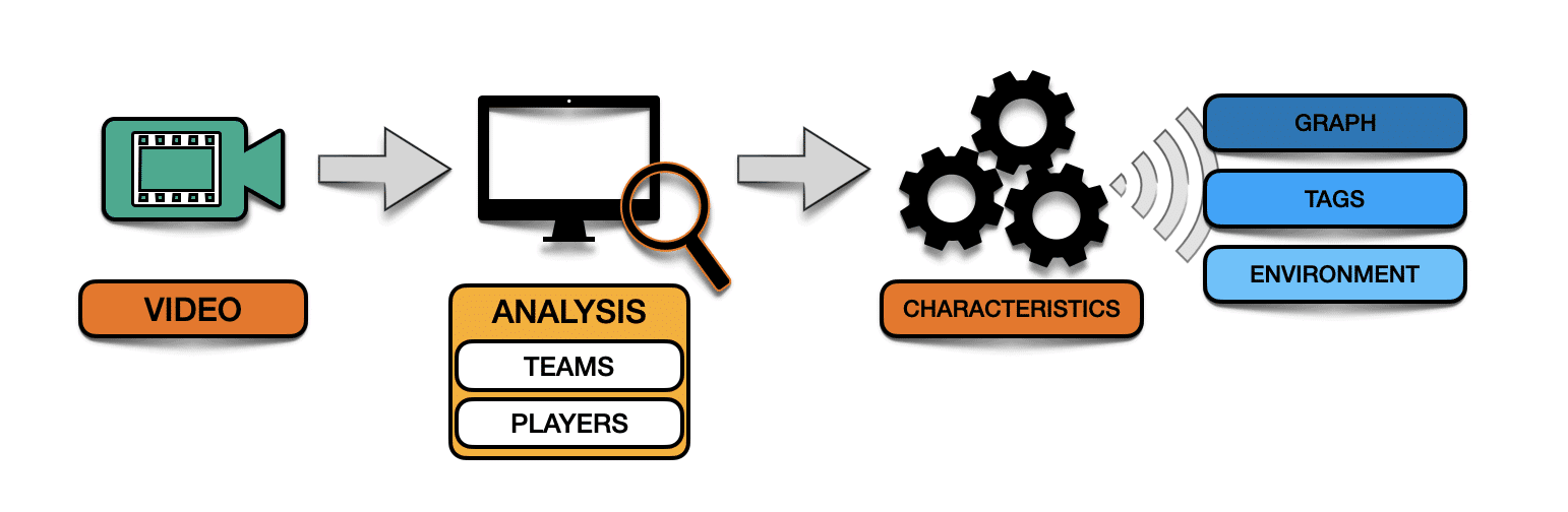 Video Scale Analysis What tools do we use for video analysis? - MBP School of coaches