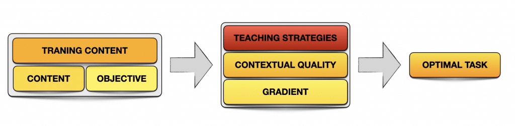 Captura de pantalla 2021 04 22 a las 14.43.16 The relationship between training contents and teaching strategies  MBP School of coaches