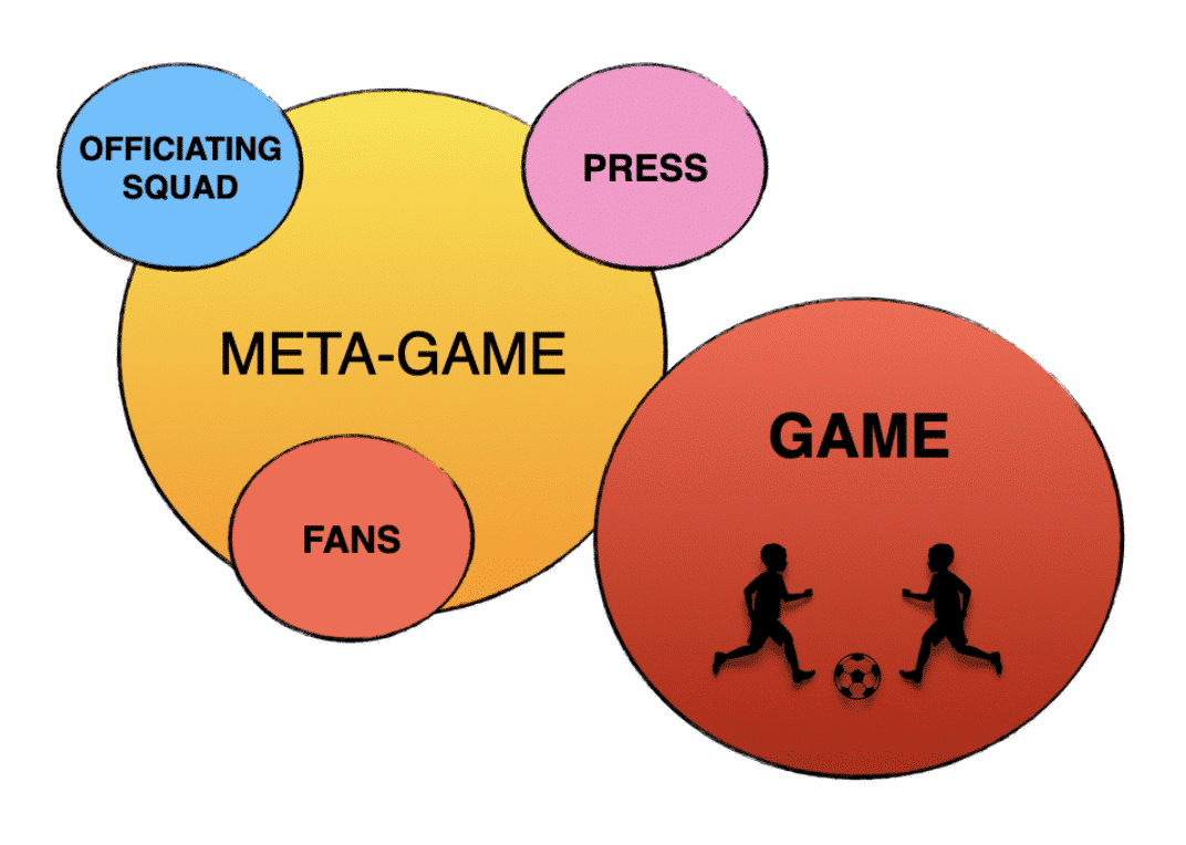The Metagame as a game condition MBP School of coaches