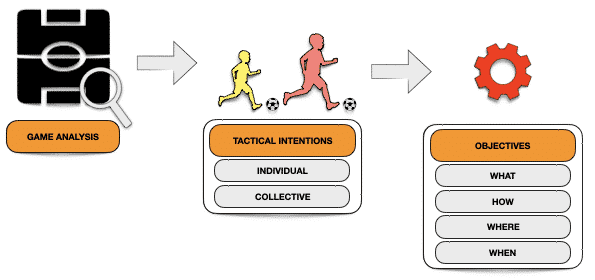 MicrosoftTeams image 2 The Analysis of the Game Through the Tactical Intentions MBP School of coaches
