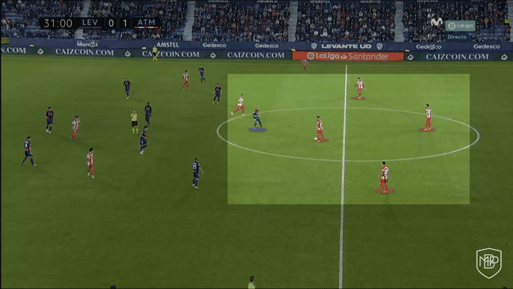 ATLETICO MADRID OFFENSIVE STRUCTURES MBP School of coaches Atletico de Madrid Analysis numerical superiority