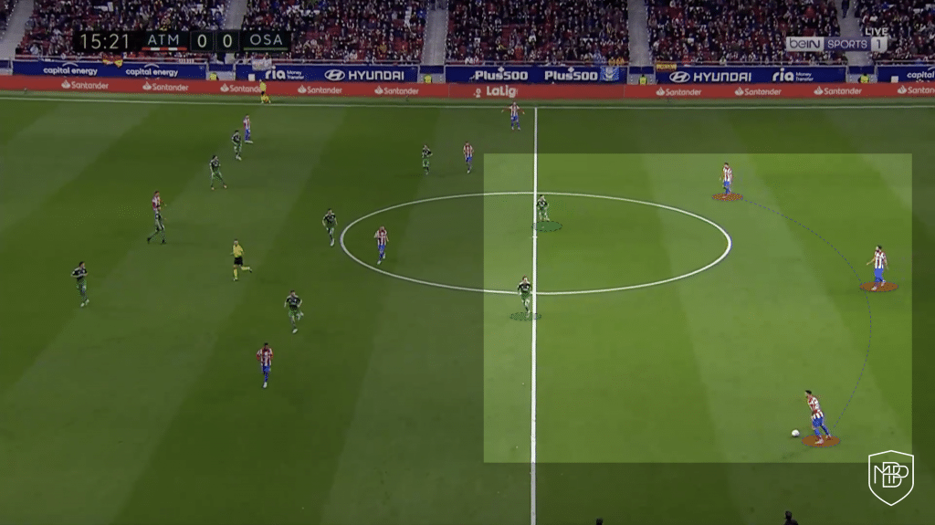 Atletico de Madrid Tactical Analysis numerical superiority