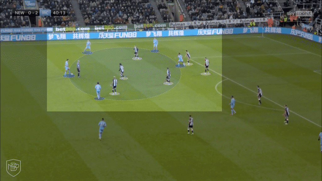 Manchester City Premier Legue Guardiola Análisis Táctico Fase Ofensiva