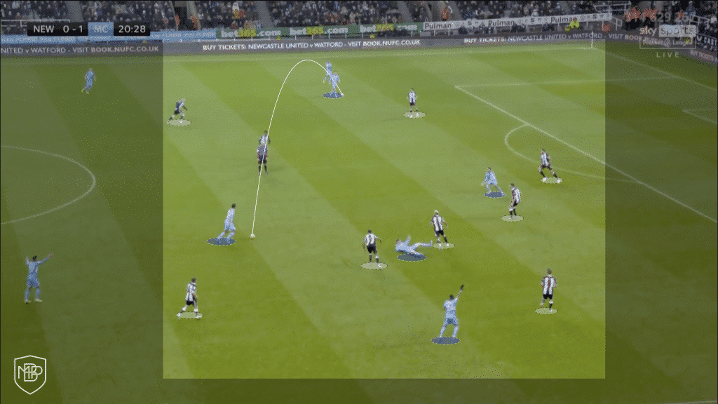 Manchester City Premier Legue Guardiola Analysis Offensive Phase