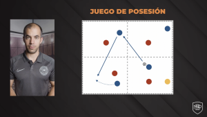 JUEGO DE POSESIÓN: OFRECER LÍNEAS DE PASE MBP School of coaches Lee más sobre el artículo JUEGO DE POSESIÓN: OFRECER LÍNEAS DE PASE