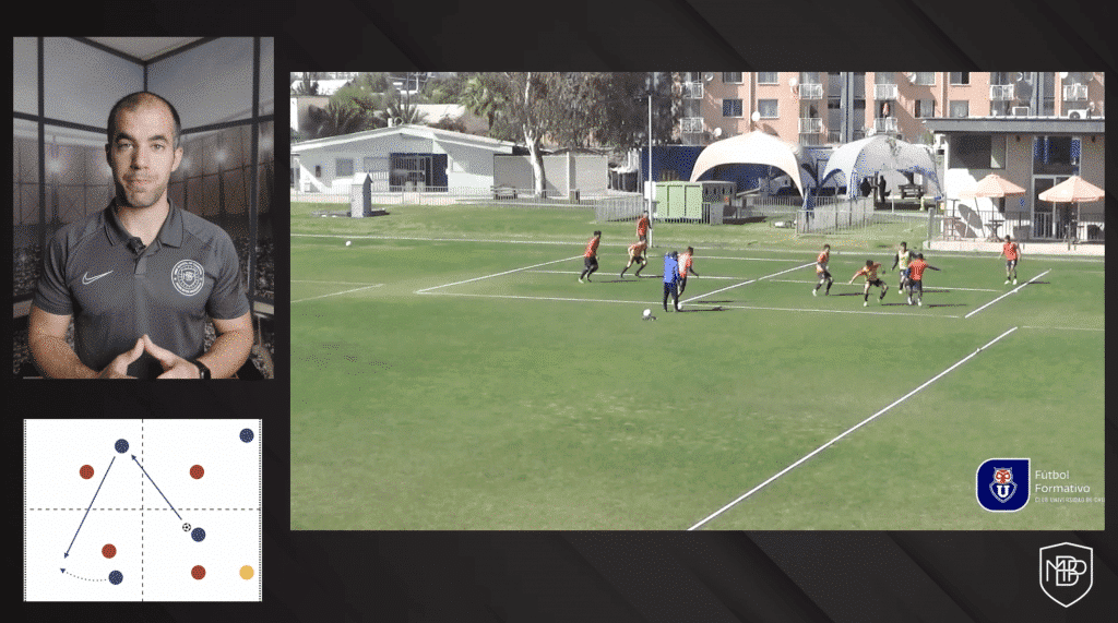 JUEGO DE POSESIÓN: OFRECER LÍNEAS DE PASE MBP School of coaches Juego de posesión - Video Ofrecer lineas de pase