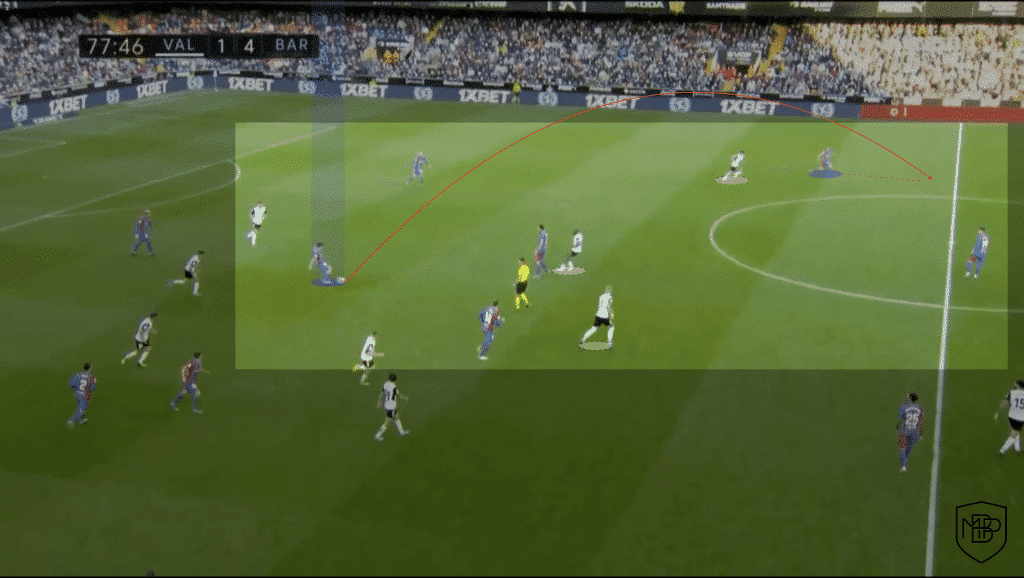 Iniesta and Pedri: do they have a similar game style, as Xavi says? MBP School of coaches Pedri Andrés Iniesta Xavi Barcelona Análisis Táctico 3