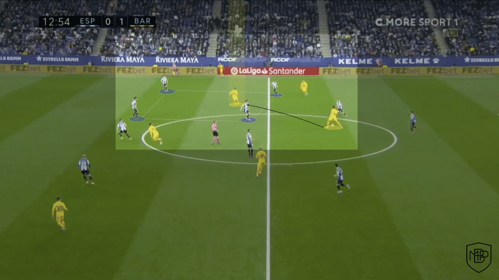 Iniesta and Pedri: do they have a similar game style, as Xavi says? MBP School of coaches Pedri Iniesta Xavi Hernández Barcelona Análisis Táctico 4