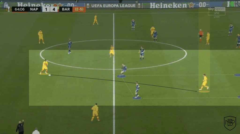 Iniesta and Pedri: do they have a similar game style, as Xavi says? MBP School of coaches Pedri Iniesta Xavi Barcelona Análisis Táctico 5