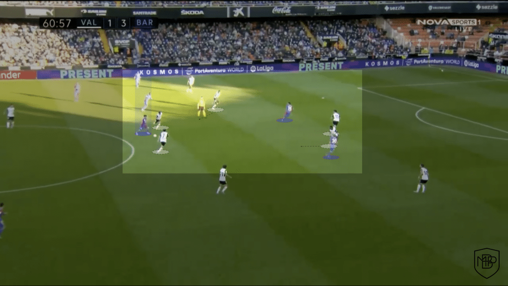 Iniesta and Pedri: do they have a similar game style, as Xavi says? MBP School of coaches Pedri Iniesta Xavi Barcelona Análisis Táctico 6