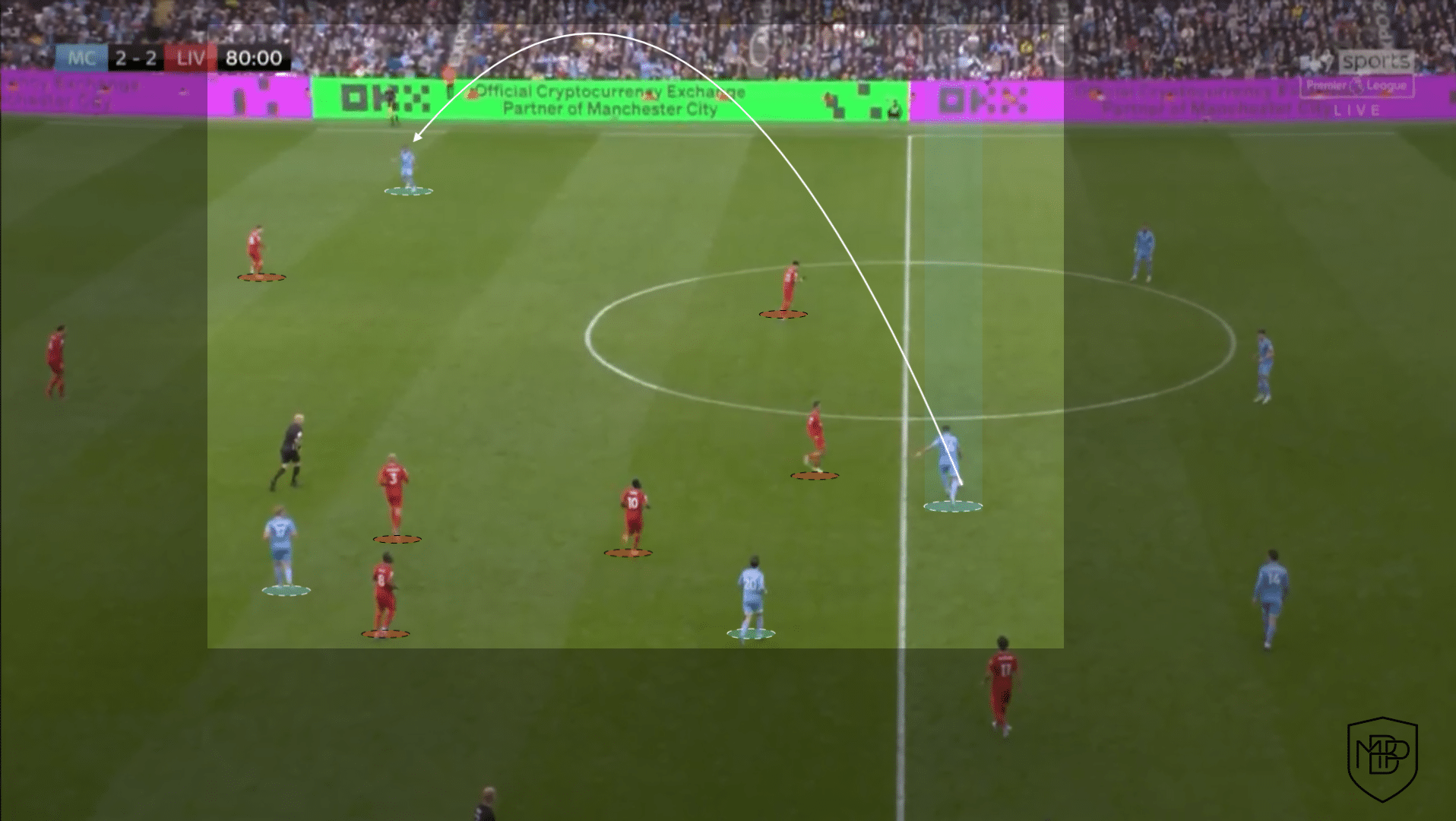 Rodri: 3 characteristics of the Manchester City player