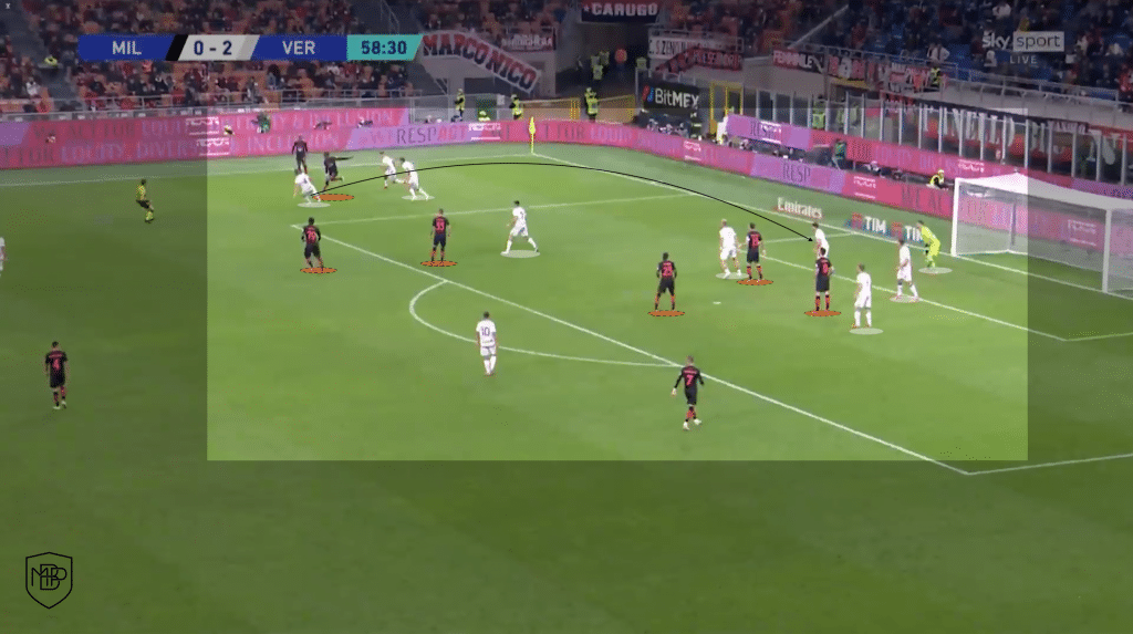 Rafael Leao at AC Milan: Will they win the title after 11 years? MBP School of coaches Rafael Leão AC Milan 6