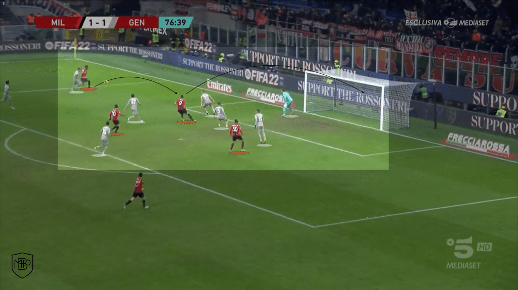 Rafael Leao at AC Milan: Will they win the title after 11 years? MBP School of coaches Rafael Leão AC Milan 7