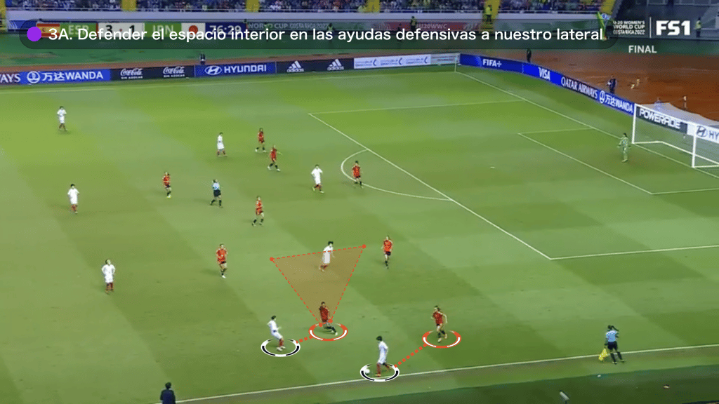 fundamentos individuales seleccion femenina espana 6 THE 3 KEY INDIVIDUAL FUNDAMENTALS IN THE FINAL OF THE WOMEN'S UNDER-20 COSTA RICA WORLD CUP MBP School of coaches
