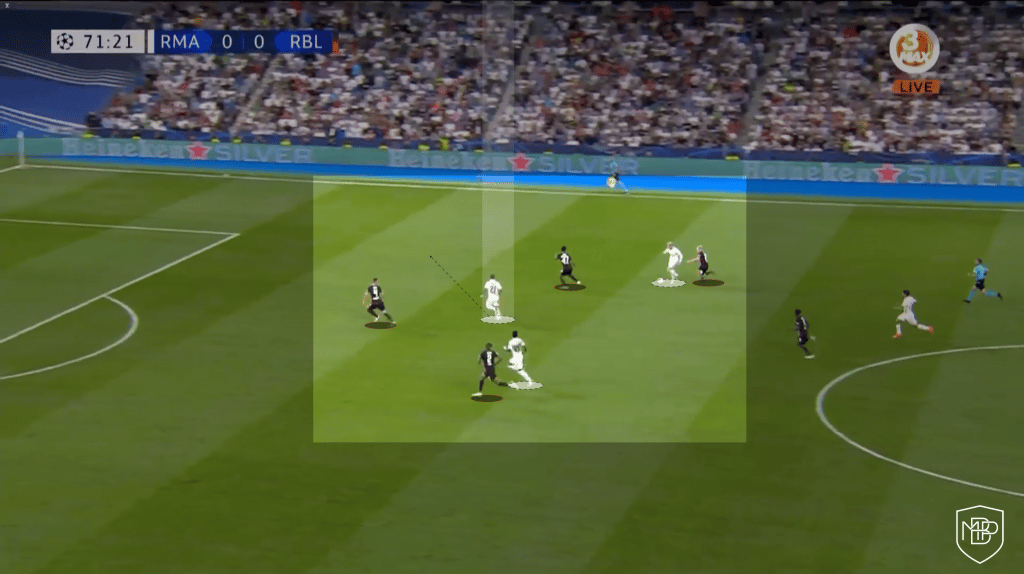 Rodrygo-Benzema-Real-Madrid 4