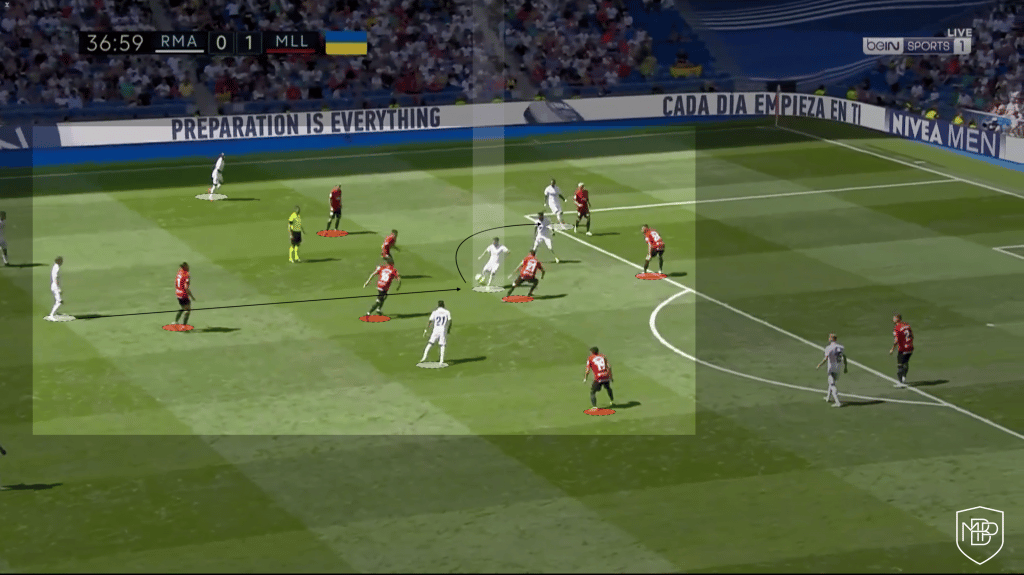 Rodrygo-Benzema-Real-Madrid 7