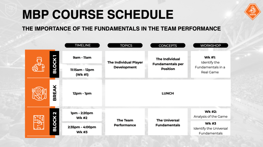Captura de pantalla 2023 03 09 a las 12.51.37 Eventnederland MBP School of coaches