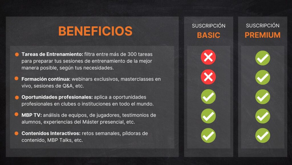 REGULAR 1 Suscripción Premium MBP School of coaches
