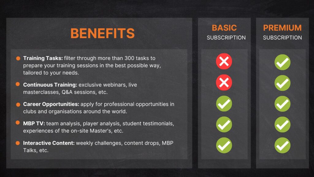 en premium MBP PREMIUM SUBSCRIPTION MBP School of coaches