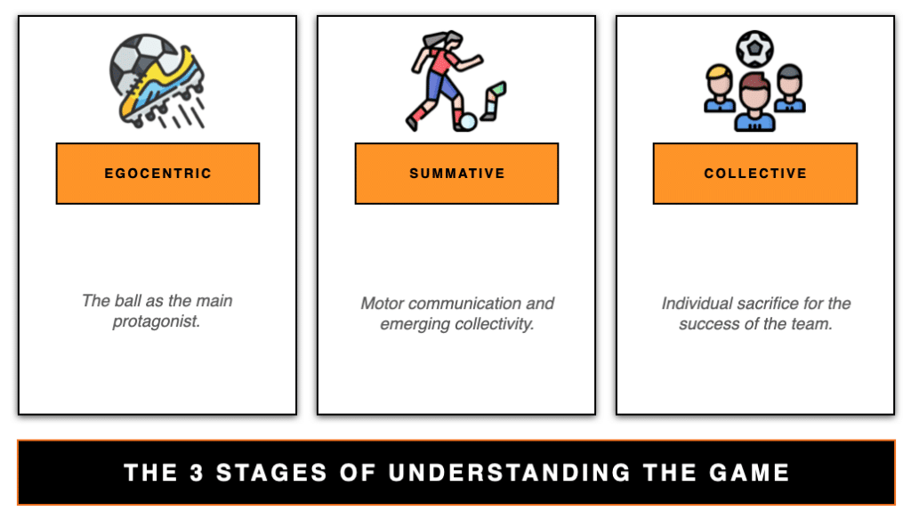stages 1