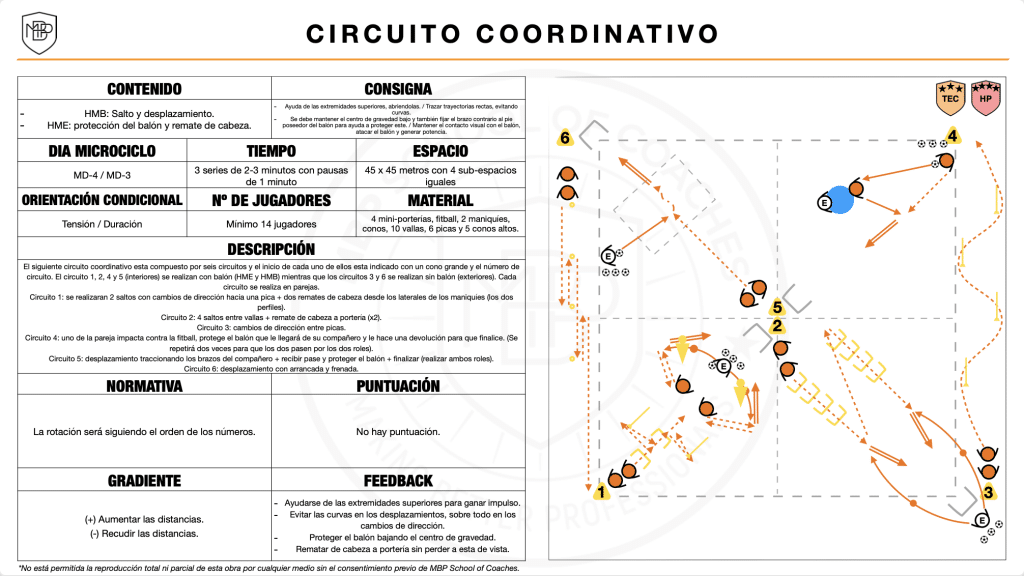 comunicacion tareas entrenamiento