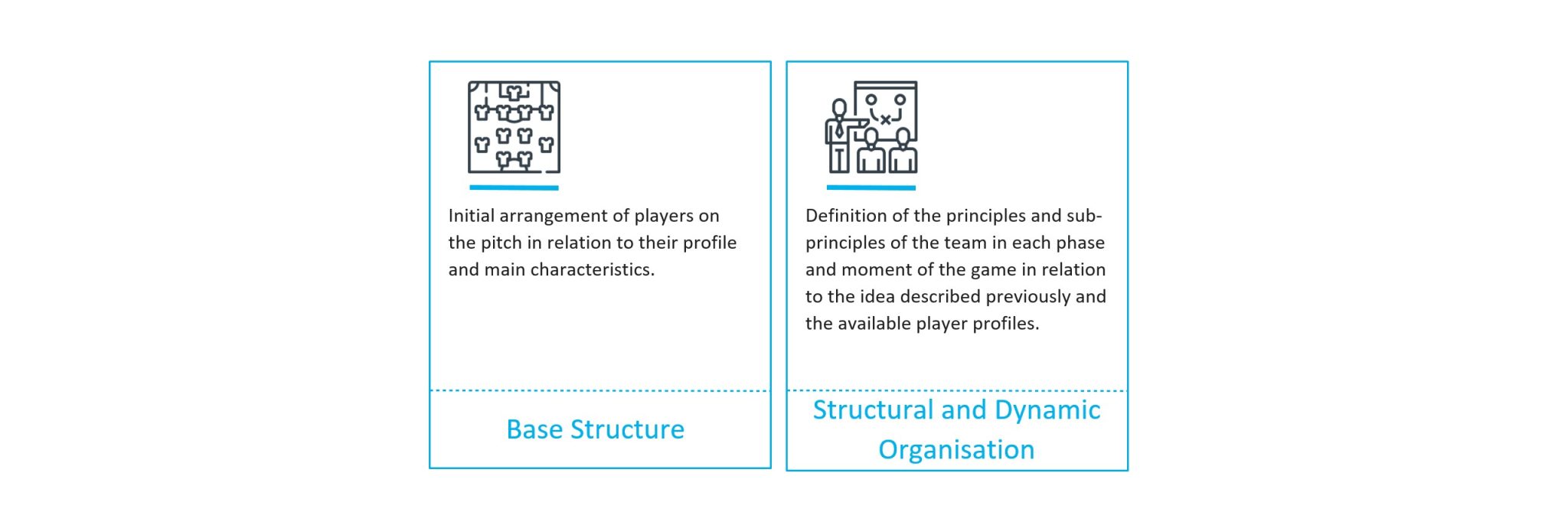 Game Model Problem Solving Game model: The 4 key steps behind its construction
