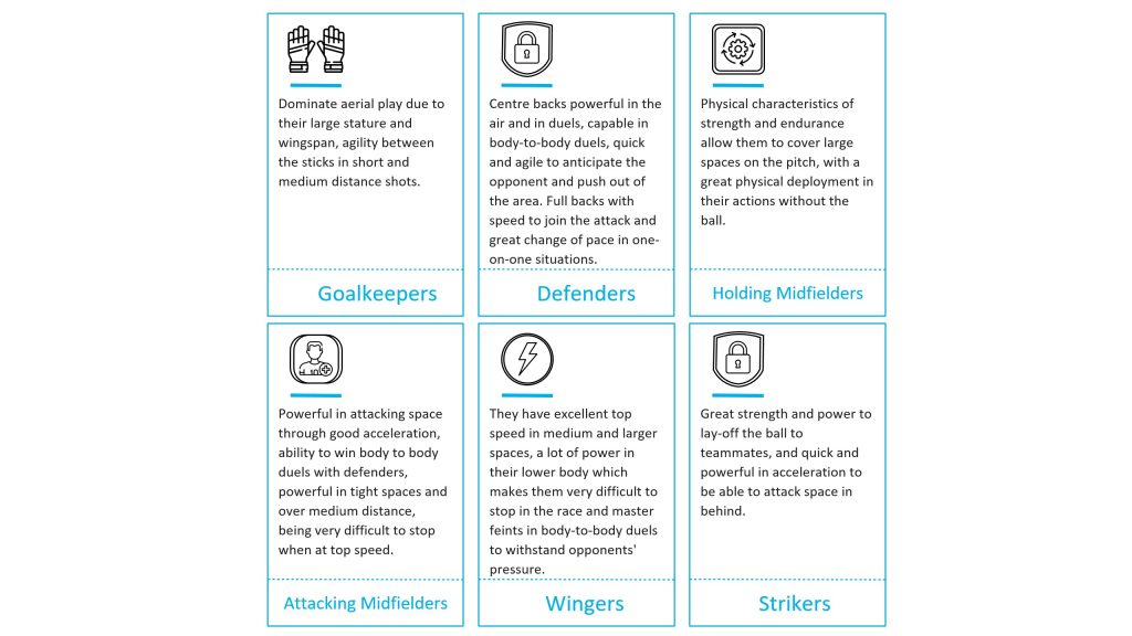 8 structures that define footballers according to Seirul·lo