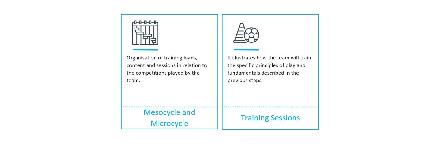 Game model: The 4 key steps behind its construction