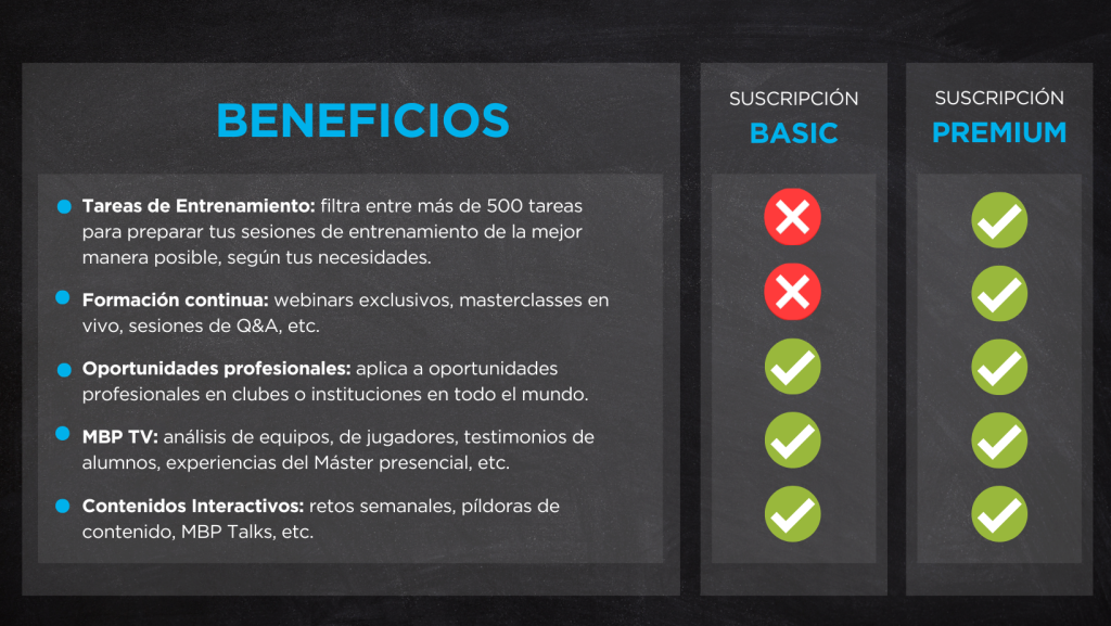2 Suscripción Premium MBP School of coaches