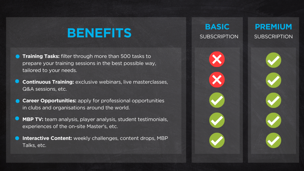 3 MBP PREMIUM SUBSCRIPTION MBP School of coaches